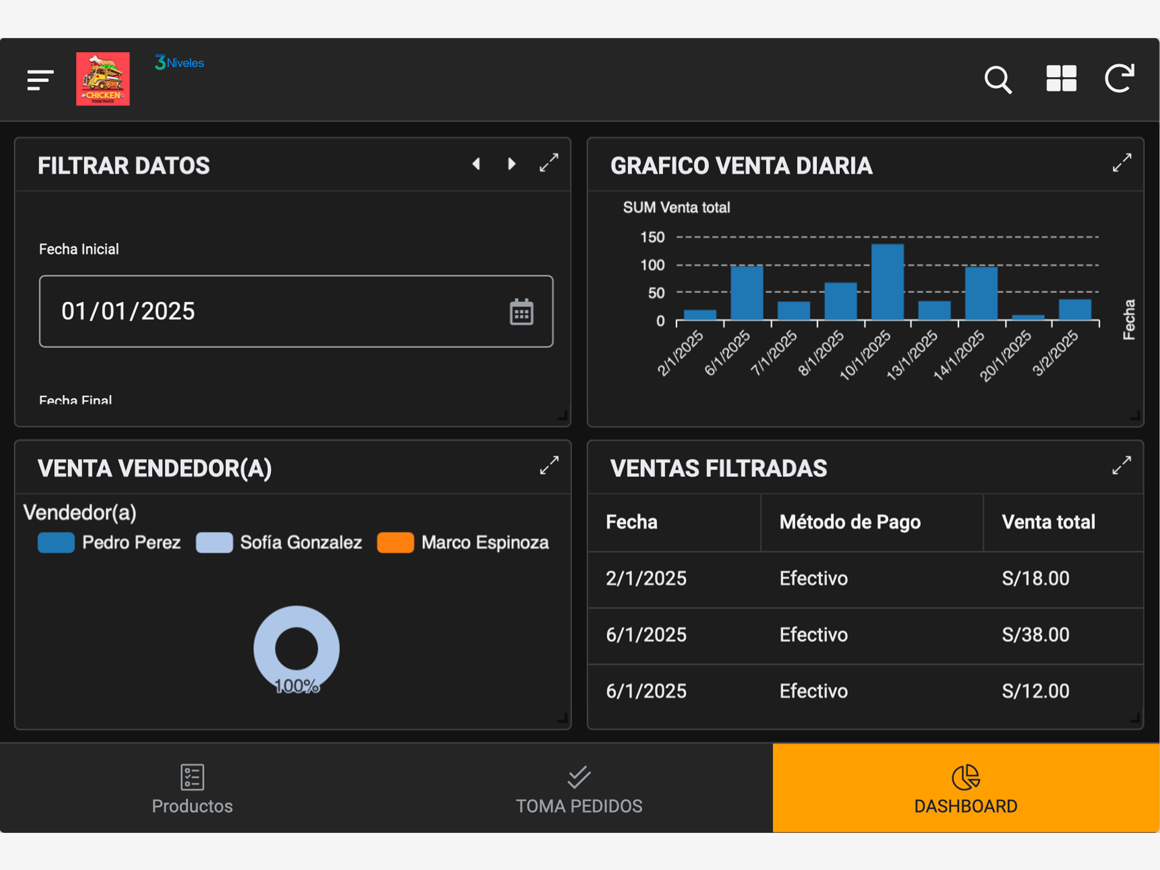 Diseño de app para pedidos en comida rápida
